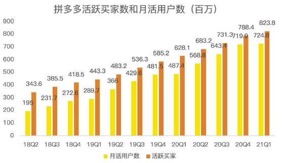 蓝海项目拼多多视频带货课，2022年入百万新风口【视频教程 软件】-领航创业网