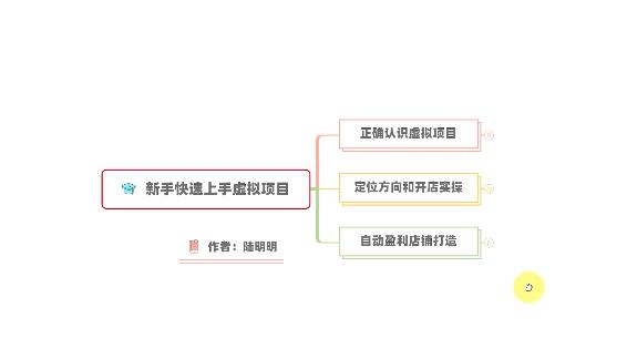 新手如何操作虚拟项目？从0打造月入上万店铺技术【视频课程】-领航创业网