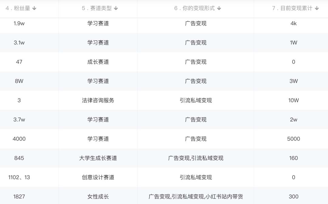 图片[2]-小红书变现营：实测3个月涨18w粉丝 变现10w 有学员3天1w(教程 素材 软件)-领航创业网