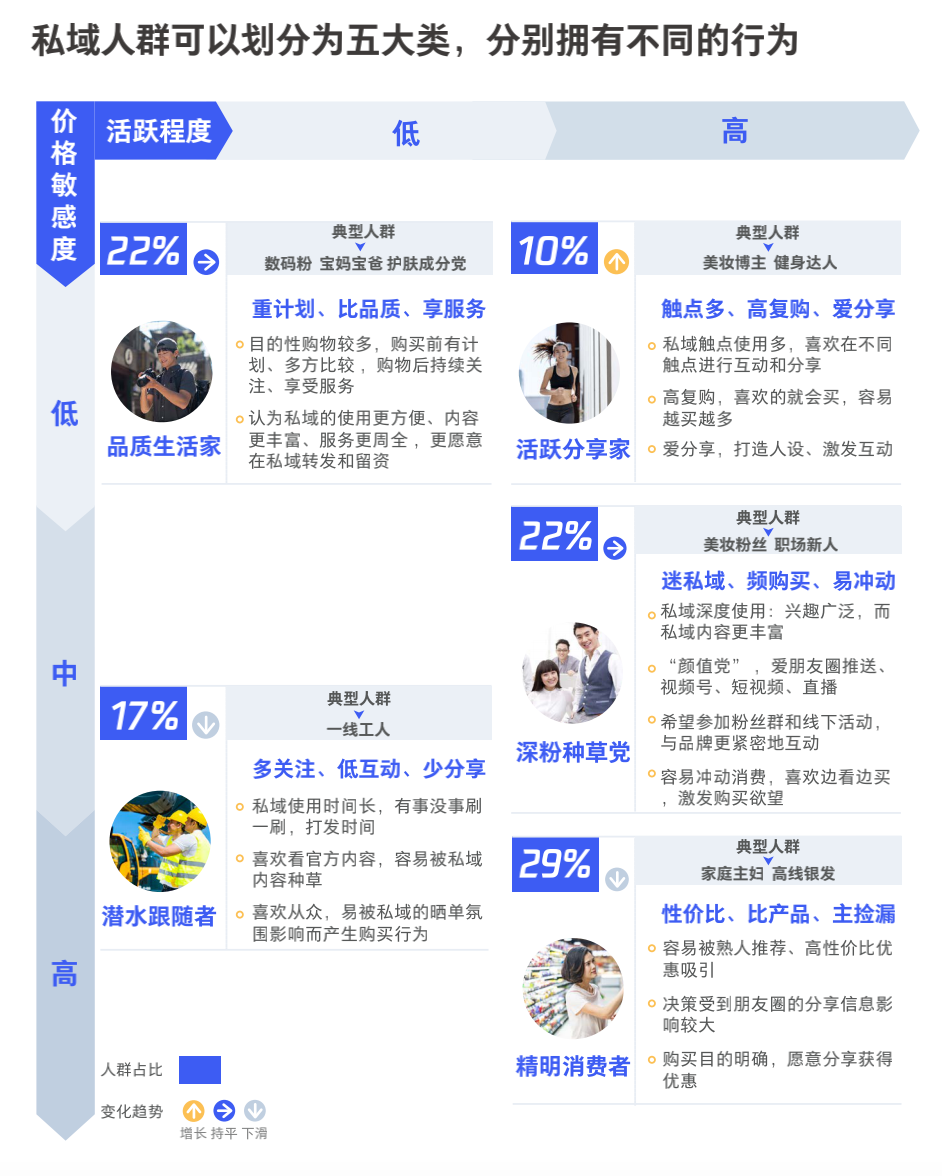 图片[14]-3000字实操干货，手把手教你如何运营好朋友圈-领航创业网