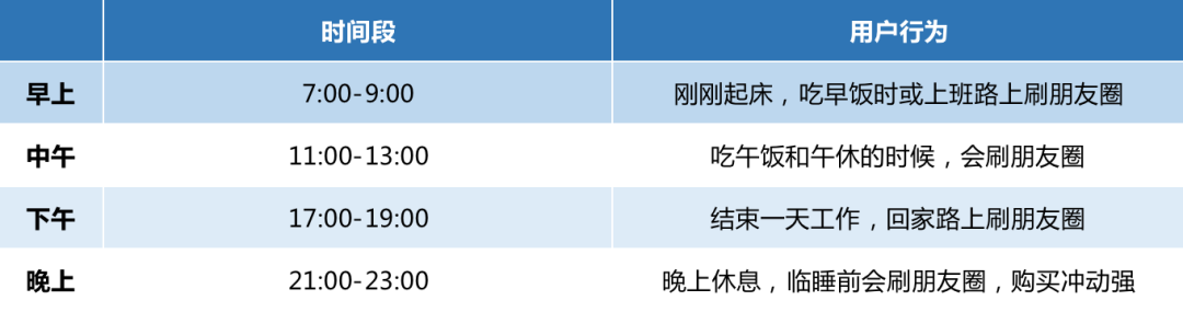 图片[4]-3000字实操干货，手把手教你如何运营好朋友圈-领航创业网